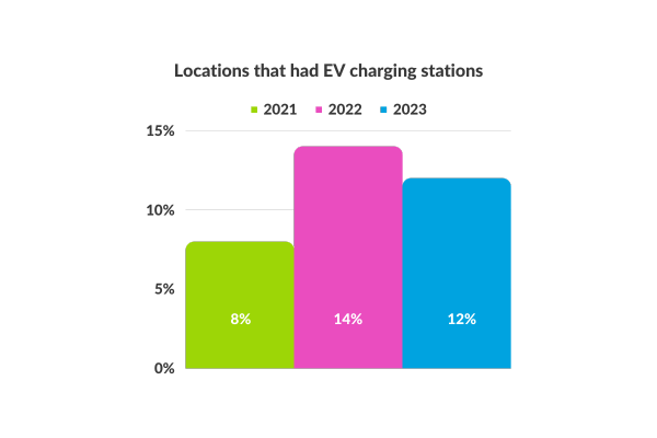 2023 Convenience Store Trends Report | CX Insights | Intouch Insight